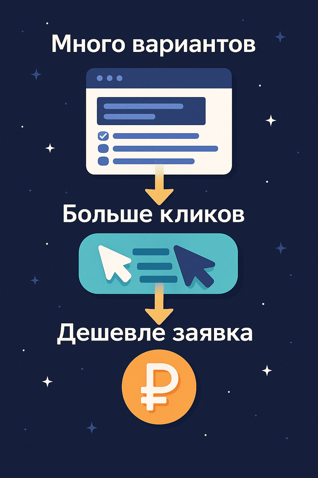 Создание объявлений